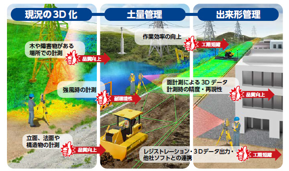 ドローン・レーザーによる測量(株式会社トプコン様より引用)